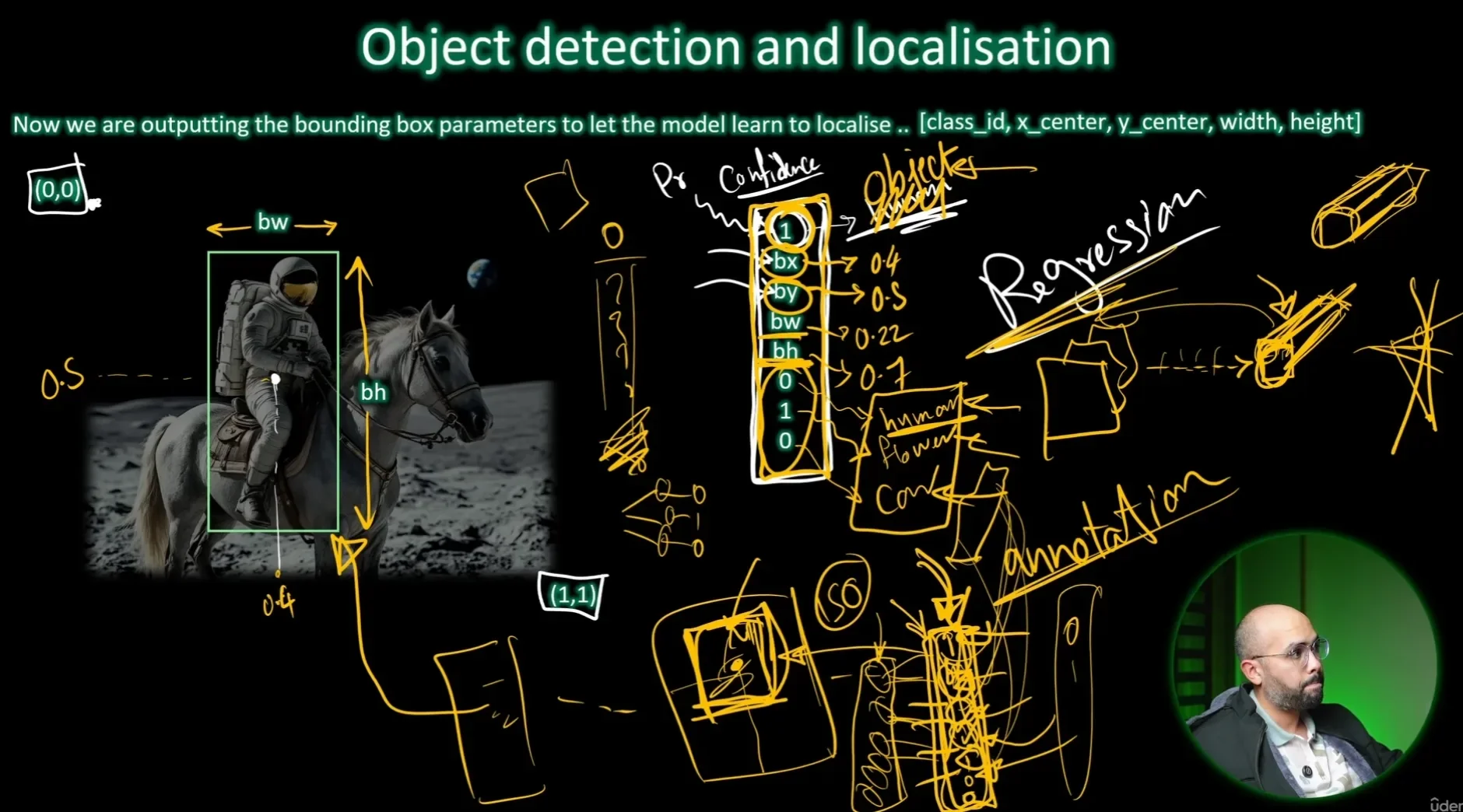 محاضرة - Object Detection